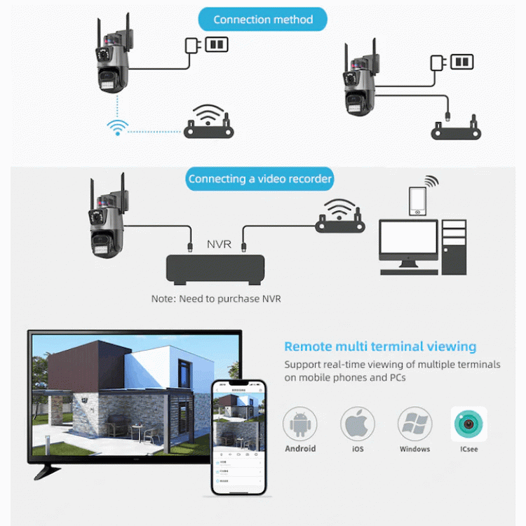 Водоустойчива Wi-Fi двойна камера за наблюдение, SMART ротация, FULL HD, 8MP