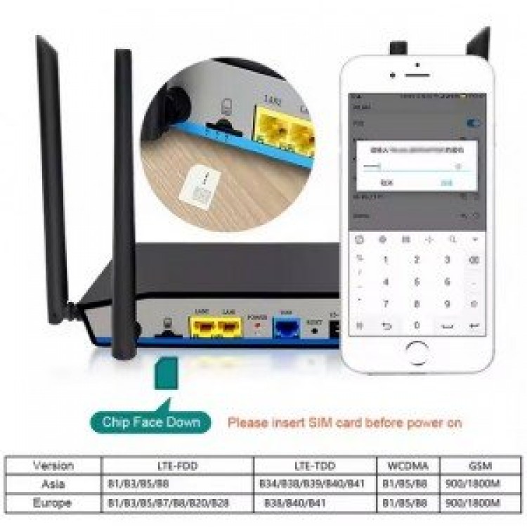 4G WIFi рутер със слот за СИМ карта 4G WIFi рутер със слот за СИМ карта